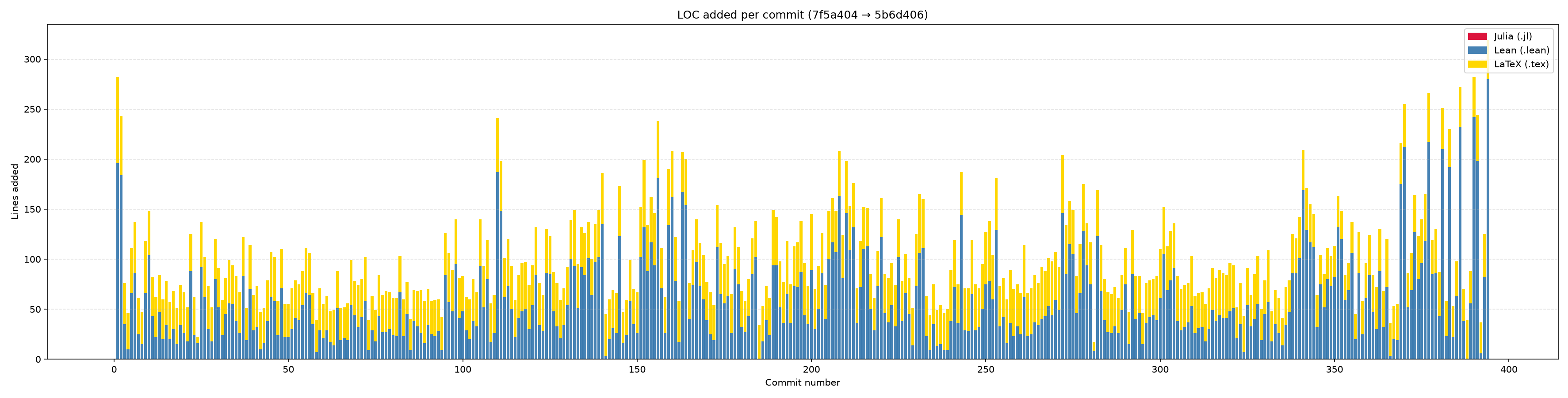 Successful May 5 run LOC